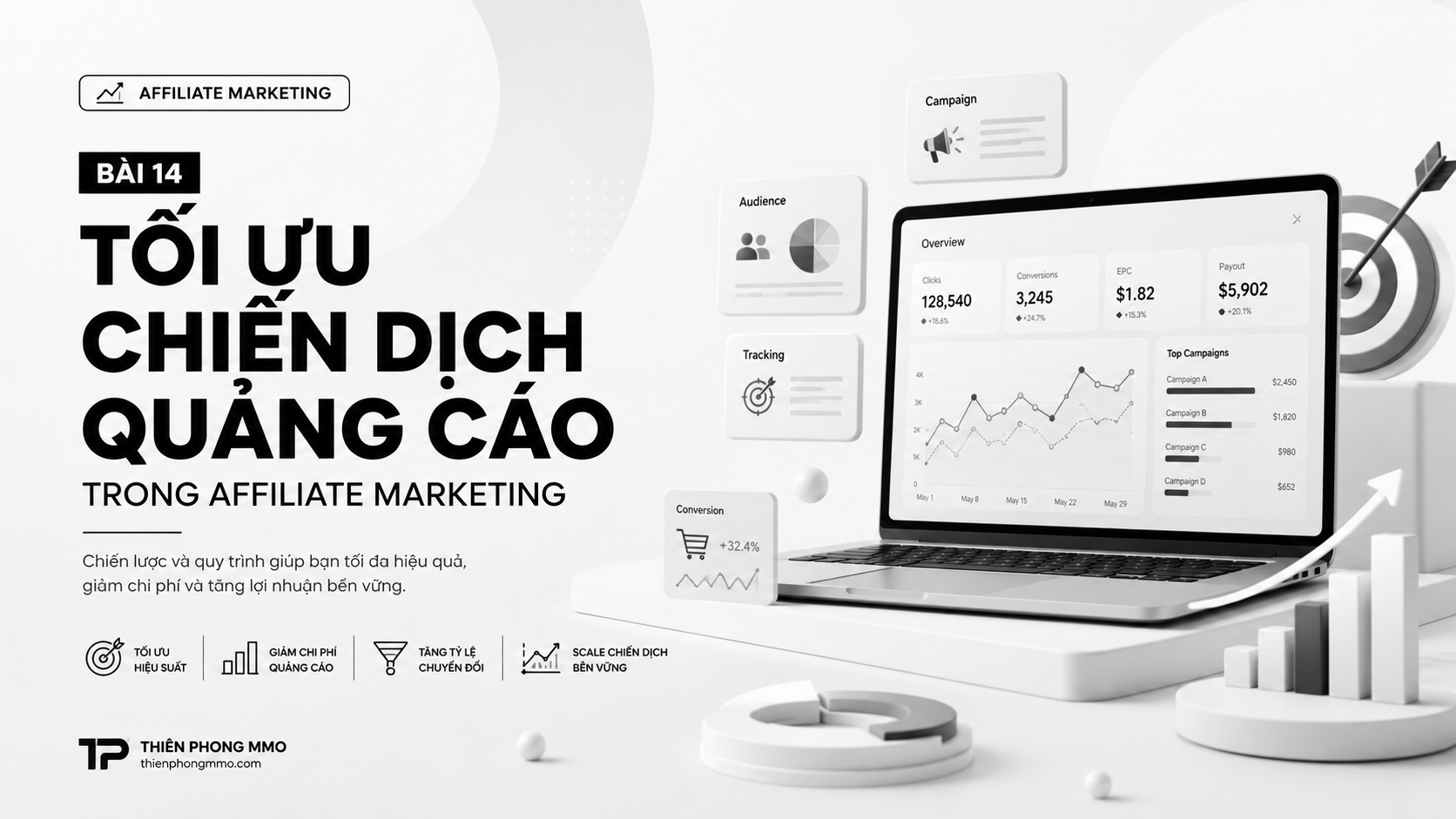 Bài 14: Tối ưu chiến dịch quảng cáo trong Affiliate Marketing 2 14 4