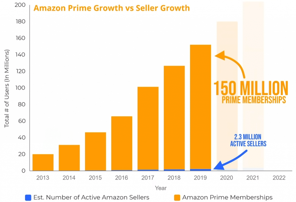 Amazon FBA seller