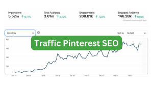 khoa hoc Pinterest SEO