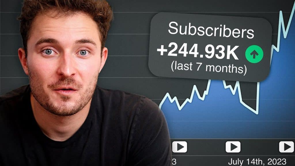 36 How I Went from 0 to 237k Subscribers in 6 Months