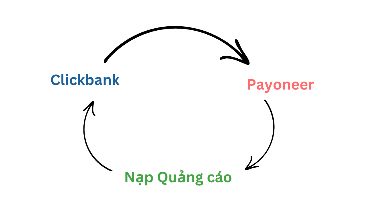 Forum MMO: Diễn đàn dành cho người kinh doanh online 2 chien luoc SEO