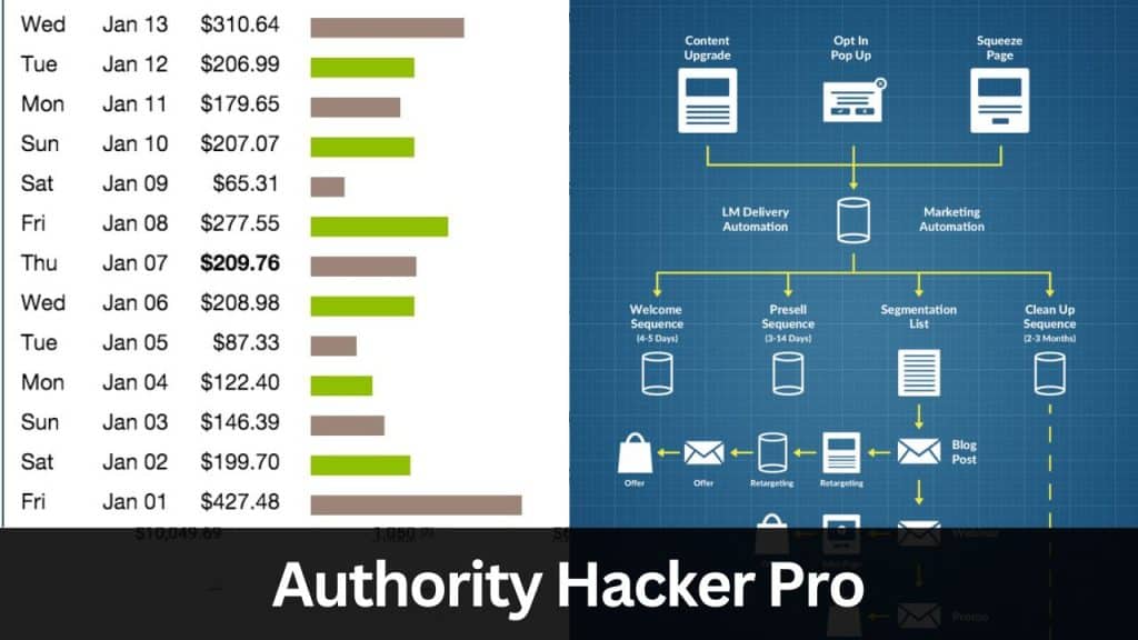 authority hacker
