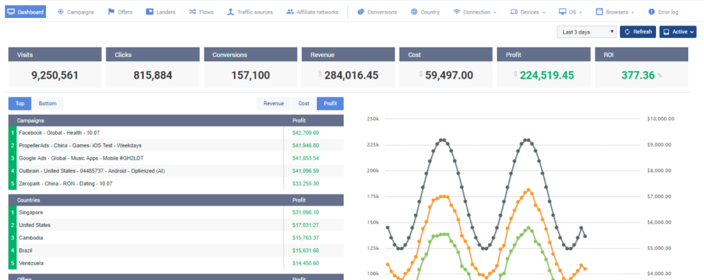 Top 5 công cụ tracking dành cho người làm Affiliate Marketing (với Paid Traffic) 6 image 10