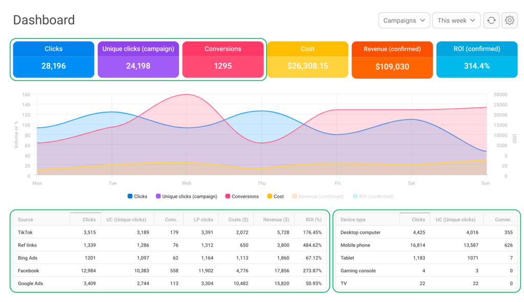 Top 5 công cụ tracking dành cho người làm Affiliate Marketing (với Paid Traffic) 7 image 11