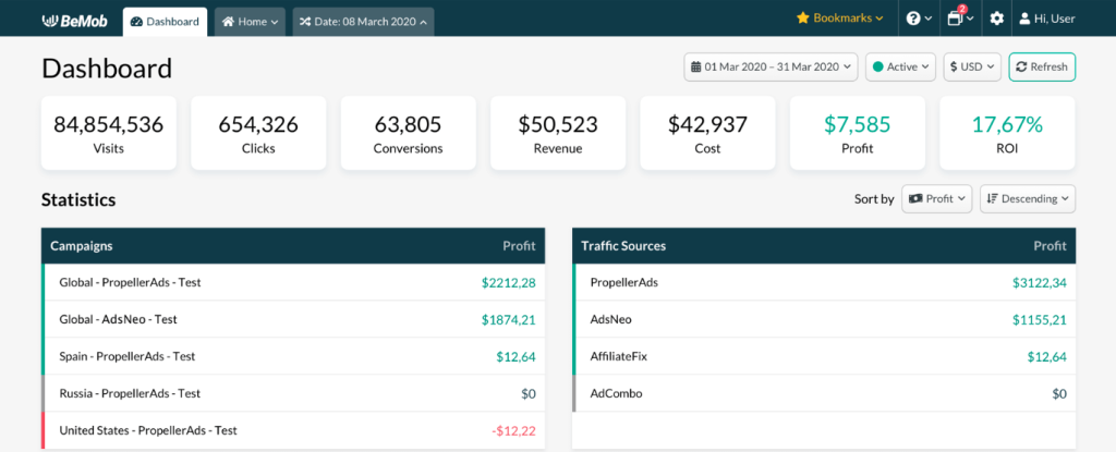 Top 5 công cụ tracking dành cho người làm Affiliate Marketing (với Paid Traffic) 4 BeMob