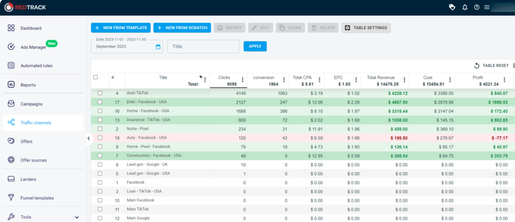 Top 5 công cụ tracking dành cho người làm Affiliate Marketing (với Paid Traffic) 5 image 9