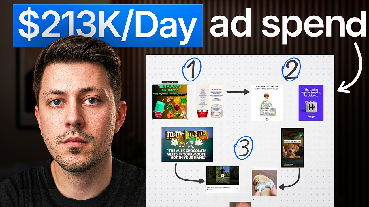 $213k/day on ads taught me these 3 copywriting tactics