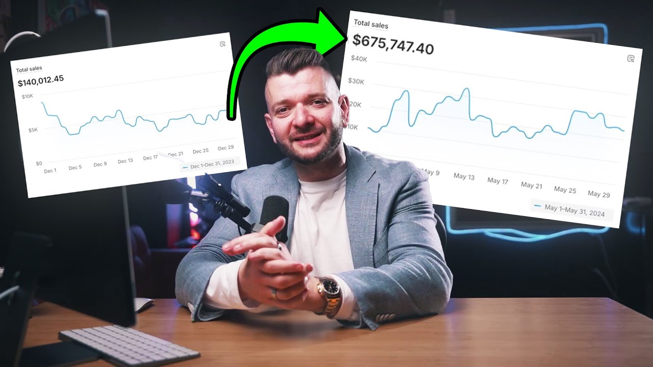 [Creative Strategy] How I went from $140,000 to $675,000 Per Month In 5 Months