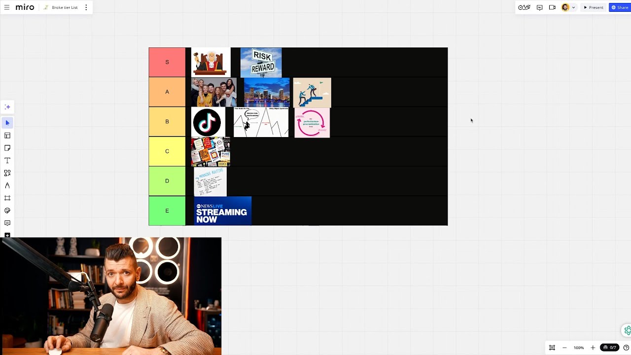 things that kept me broke (TIER LIST)