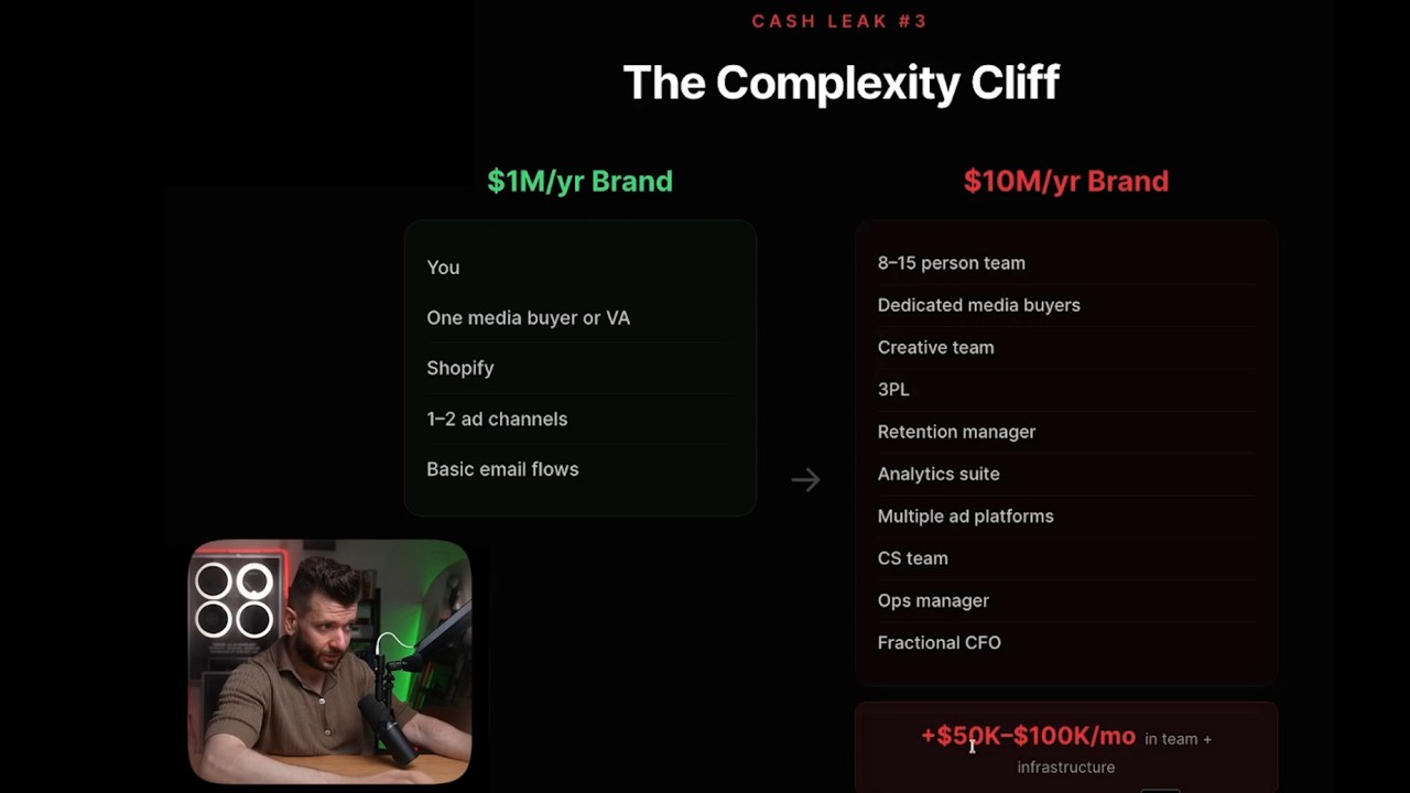 Why scaling is making you broke (ugly truth)