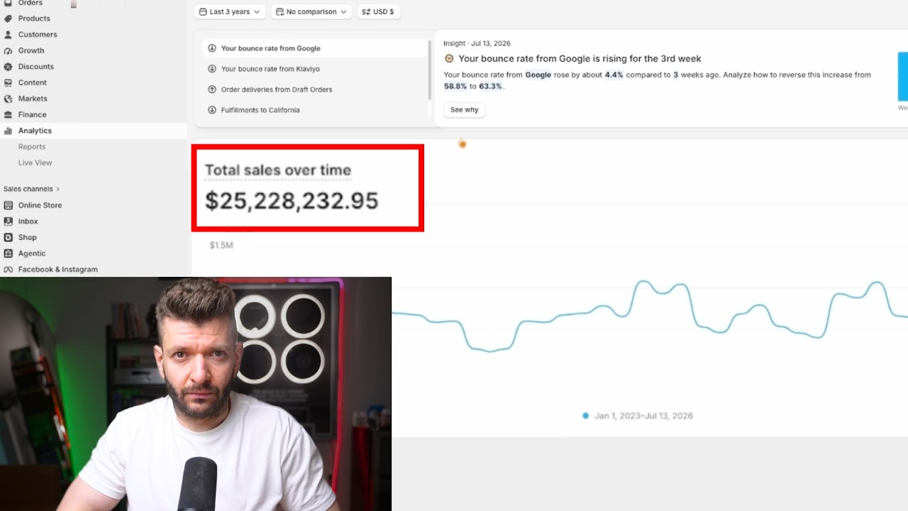 Cách để thực sự Scale doanh nghiệp Dropshipping 18 how to actually scale shopify dropshipping business In 2026