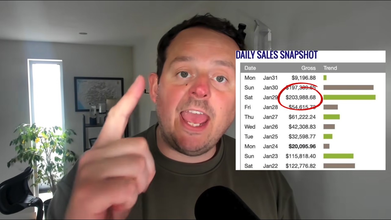 Chiến dịch $204K doanh thu trong ngày: cách nào nay đã cũ? 4 How I Did $204K In One Day (The Method Still Works)