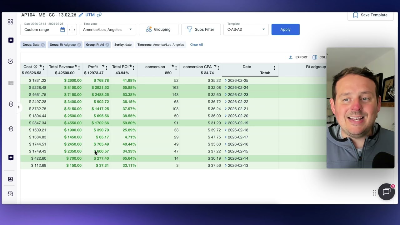 $13K Profit in 13 Days (Campaign Walkthrough)