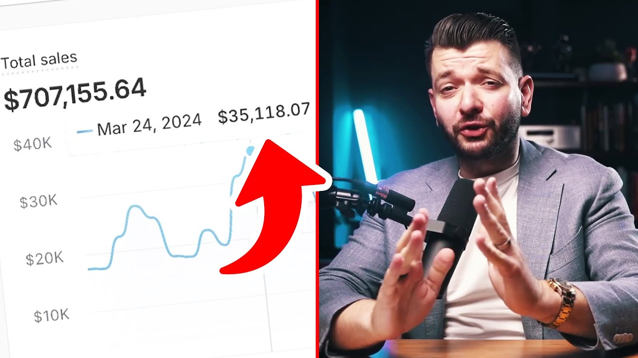 [Dropshipping Case Study] $35k/Day With One Product | How To Find Winning Products In 2024
