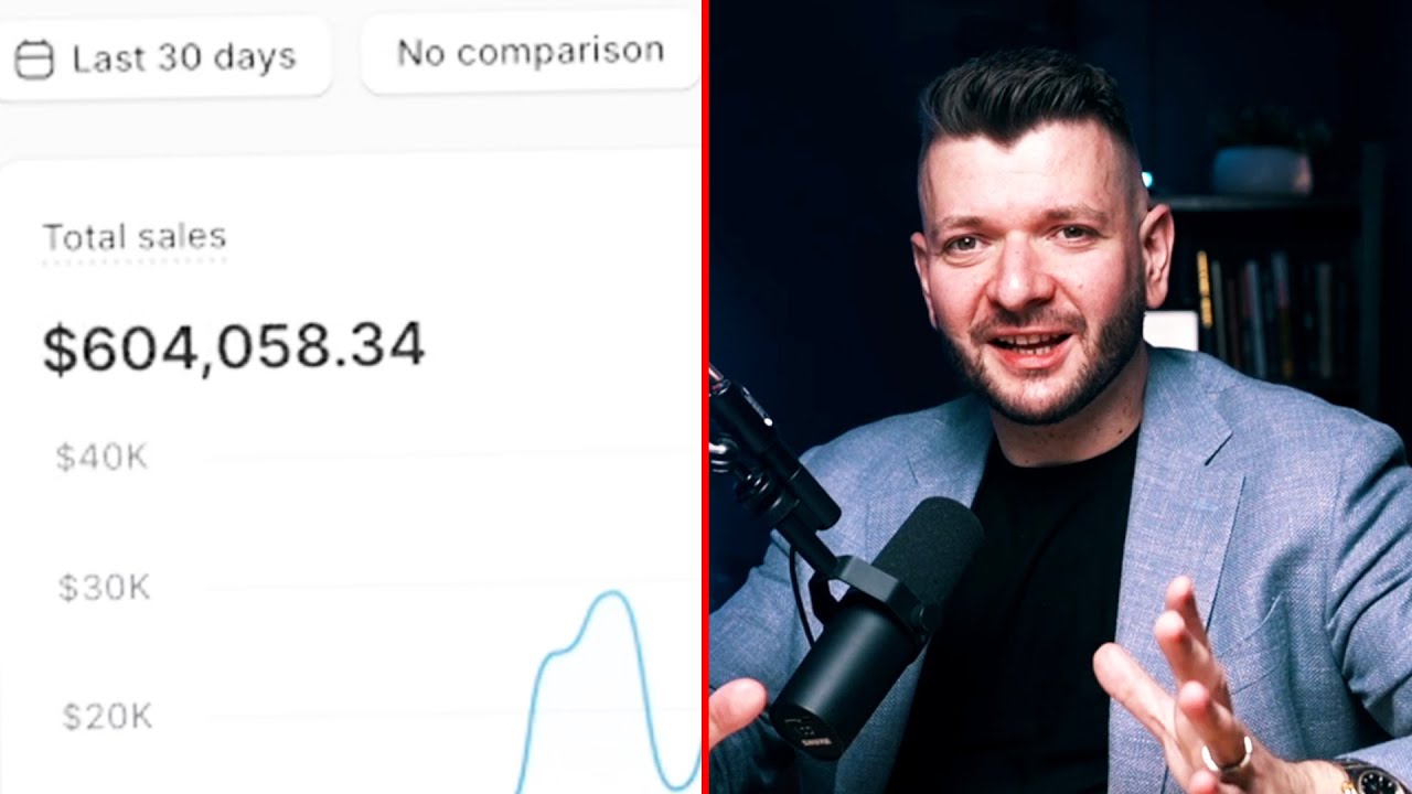 [FULL GUIDE] My $600,000 Per Month Ads Creation Process