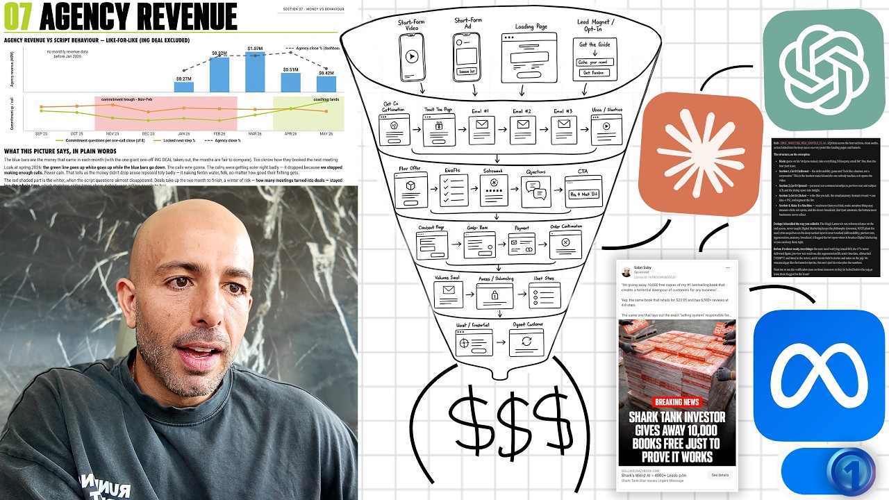 How i use ai inside my business to print $750k/week