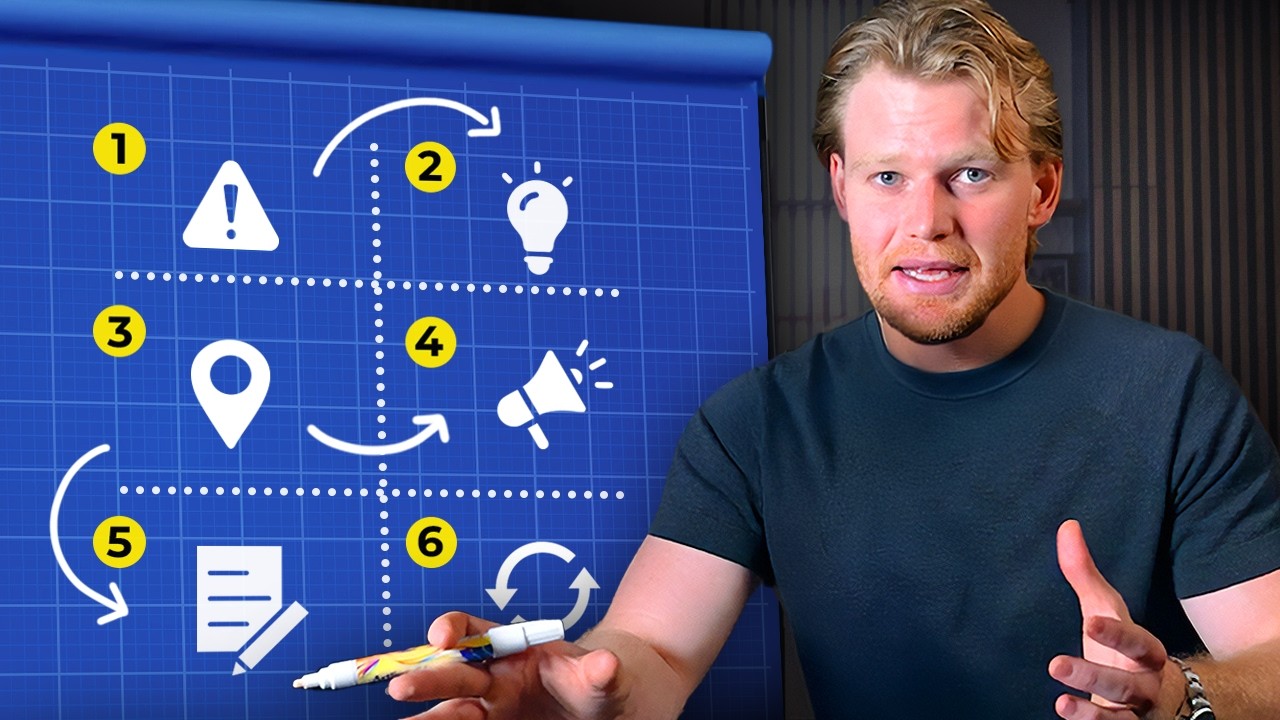 Cách xây doanh nghiệp thành công từ con số 0 | Hướng dẫn từng bước 18 How to Build a Successful Business From $0 (Step by Step Guide)