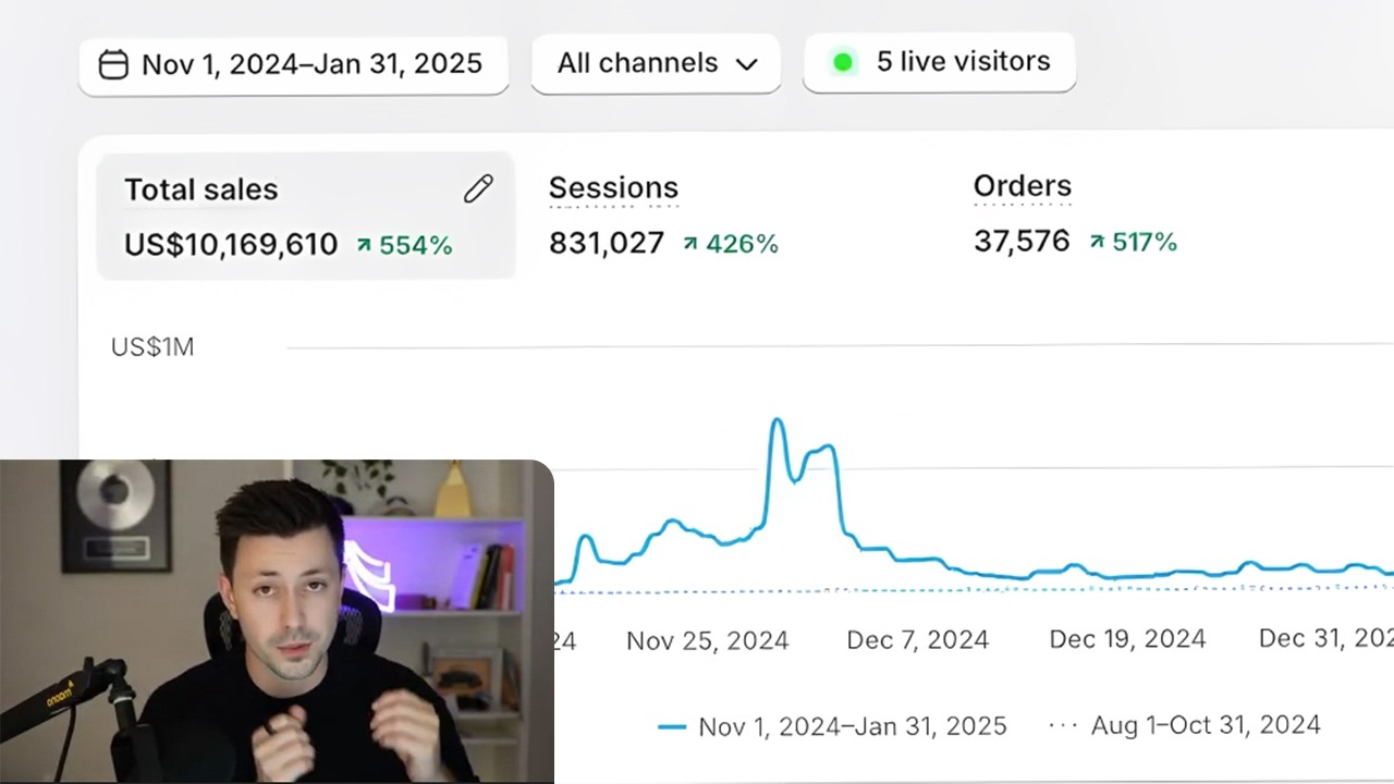 $10M in 90 days on Shopify (2025 Strategy)