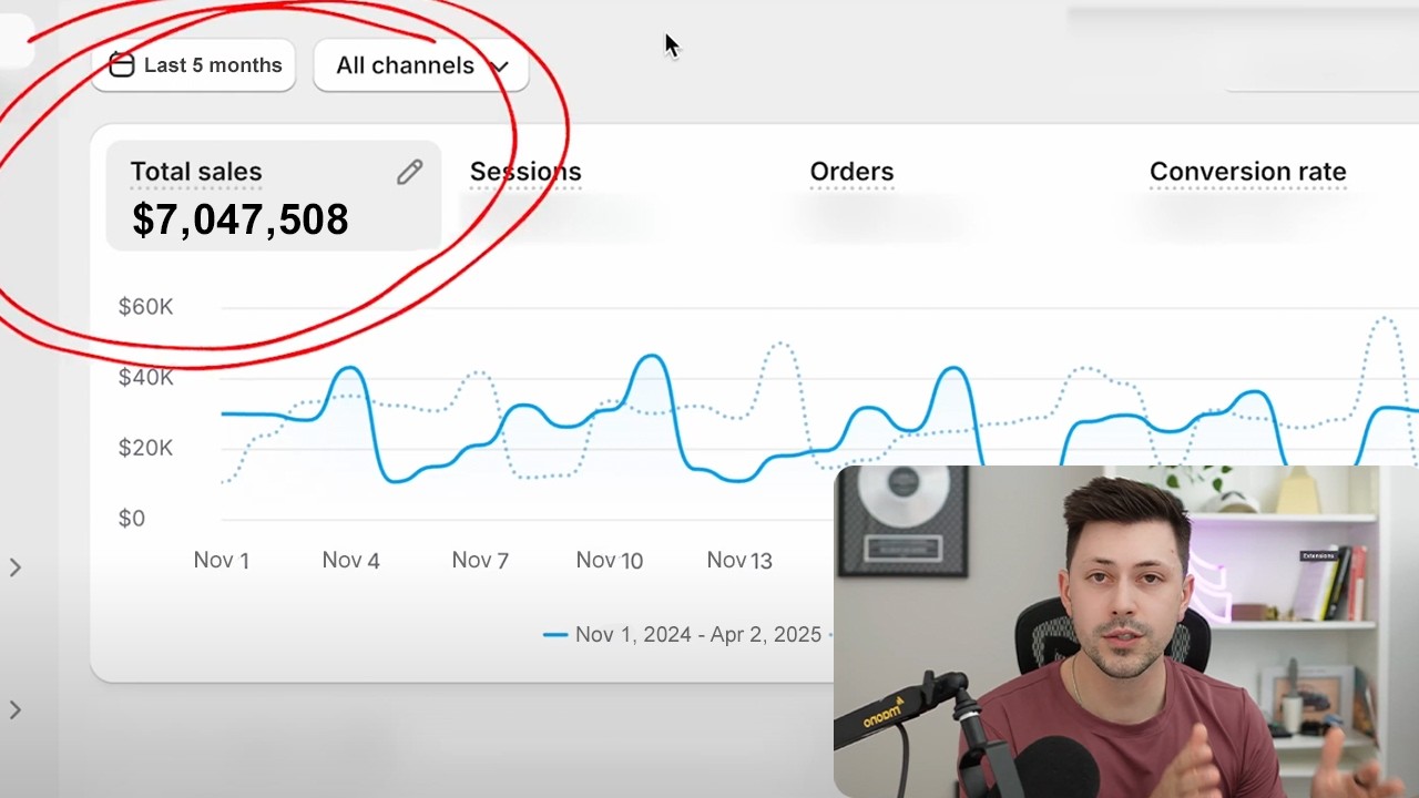 Tạo 72.000 video UGC, thu về $7 triệu | Case Study TikTok Shop 18 This brand made $7M to generate 72,000 UGC videos