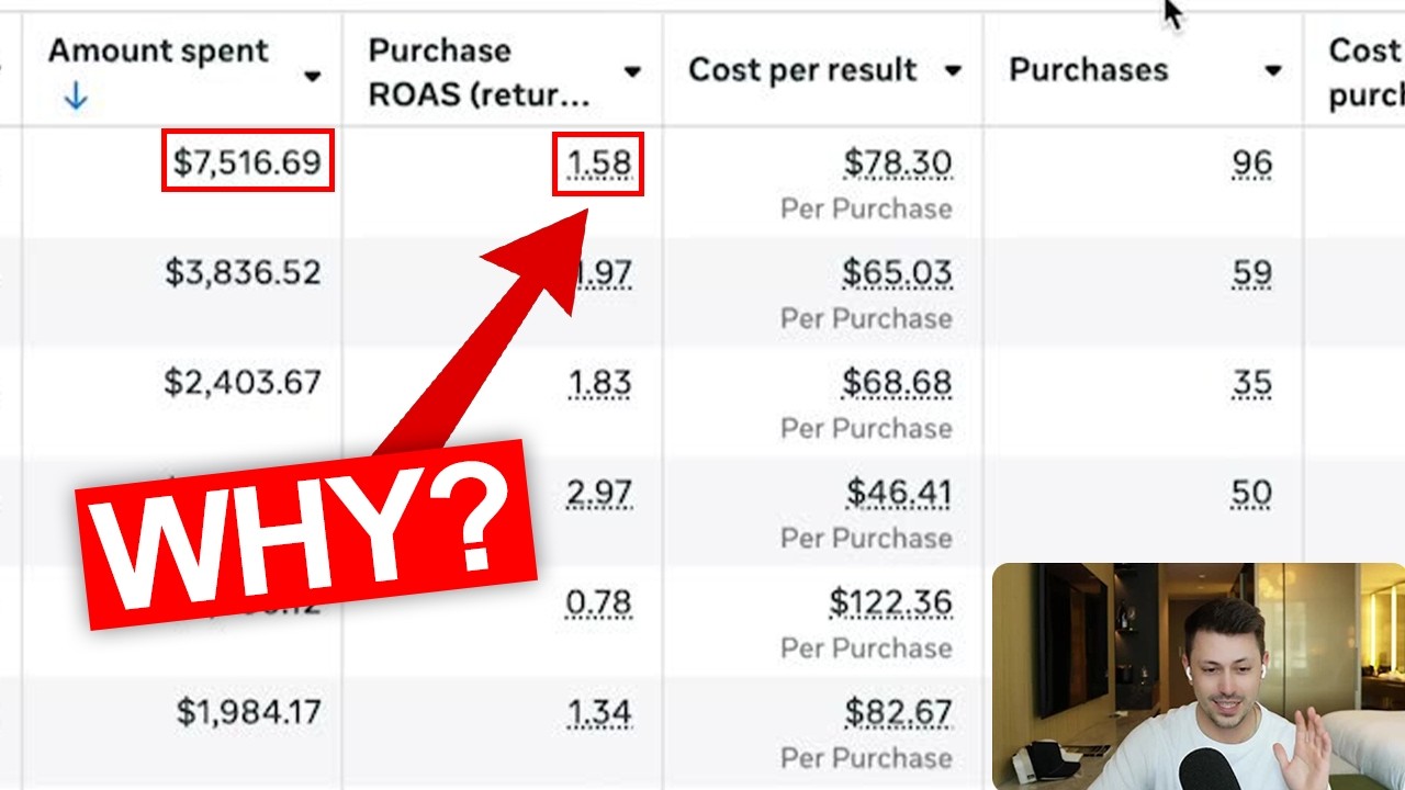 Vì sao quảng cáo “tệ” của bạn vẫn được Facebook phân bổ ngân sách? 14 Why Your “Bad” Ads Get Spend on Facebook