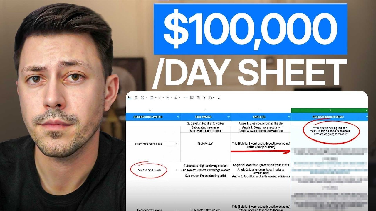 Bảng quản lý quảng cáo giúp 49 thương hiệu đạt doanh thu $100.000/ngày 16 49 People Hit $100k/days using this sheet