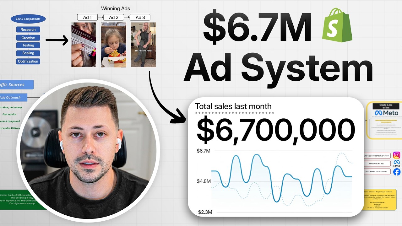Doanh thu $6,7 triệu trong 30 ngày trên Shopify nhờ cải thiện quảng cáo 12 $6.7M in 30 days on Shopify (We just made better ads)
