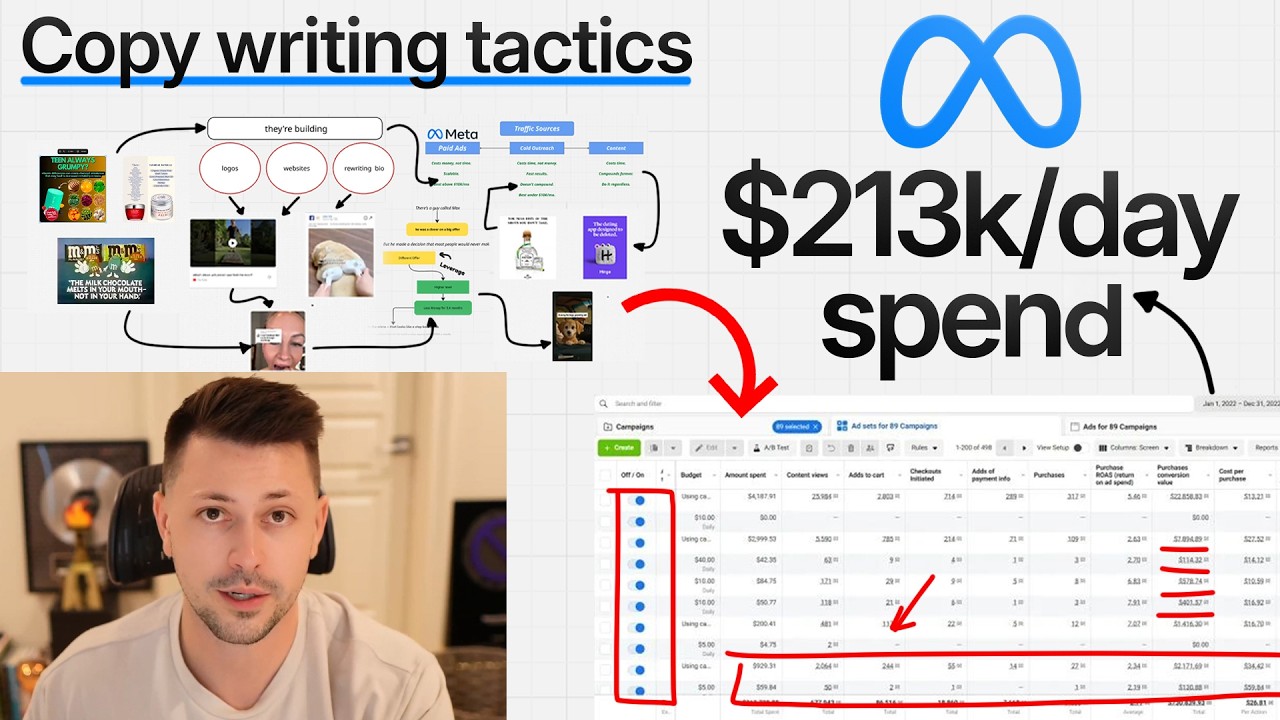 3 bài học viết quảng cáo từ mức chi $213.000/ngày 10 3 lessons on copywriting (I spend $213k/day on ads)
