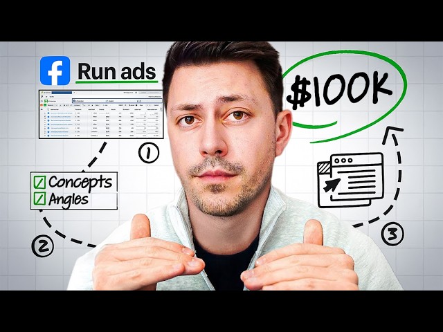 How I use ad angles to hit $100k/days