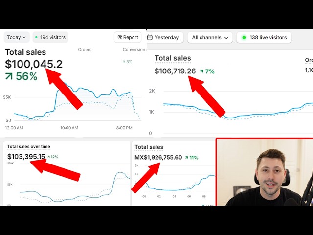 How 4 more brands hit $100k/day in eCom
