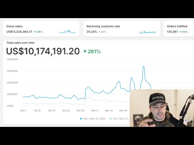 $10M in 90 Days On Shopify… Again (2026 Strategy)