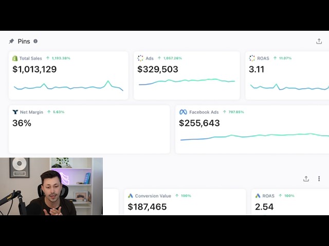 Học từ mẫu trang đích của thương hiệu doanh thu $1 triệu/tháng 4 Steal This $1M/Month Landing Page